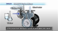 Nikuni KTM Gas-To-Liquid Mixing Pumps