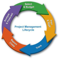 A Masterclass in Project Management In Birmingham