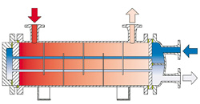 C-100 Shell and Tube Heat Exchangers 