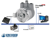 EtherCAT Ready Absolute Encoders