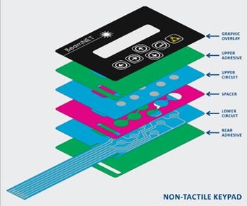 Non Tactile Membrane Keypads