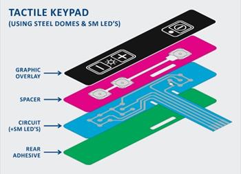 Back Lit Custom Membrane Keypads