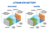 Foils For Electric Vehicle Li-Ion Batteries
