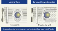 Laminar AirFlow and Water Flow Solutions