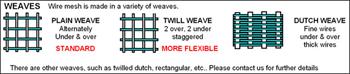 UK Supplier Of Woven Wire Meshes