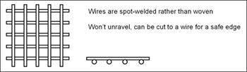 UK Supplier Of Welded Wire Meshes