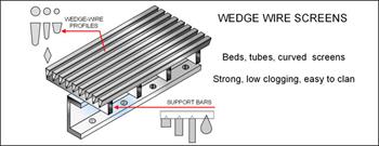 UK Manufacturer Of Wedge Wire Screens