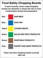 Food safety chopping boards identification sign