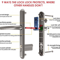 Lock Lock Protect What Matters