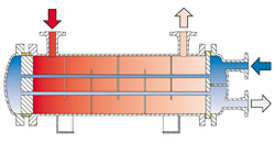 Industrial Shell And Tube Heat Exchangers