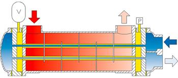 Reliable Shell And Tube Heat Exchangers