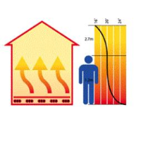 Water-Based Underfloor Heating Systems To Reduce Energy Bills