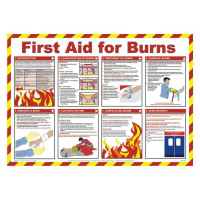 First Aid For Burns