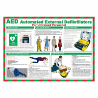 Automated External Defibrillators (AED) For Untrained Personnel