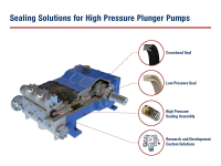 Plunger Pump Sealing Solutions For Engineering Industry