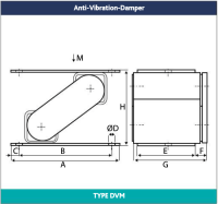 Anti-Vibration-Damper Type DVM
