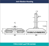 Anti-Vibration-Mounting Type G1/GN1& Type G2/GN2