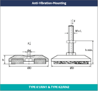 Anti-Vibration-Mounting Type K1/KN1 & Type K2/KN2