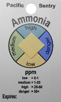 Ammonia Sensor
