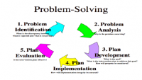 Analytical Problem-Solving Strategies Seminar