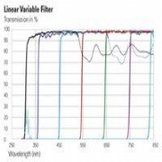 Linear Variable Filters