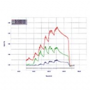 Strain Gauging Data Logging