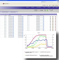 Load Testing Oracle Software