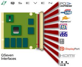 QSeven Products