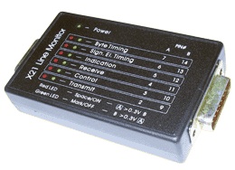High Speed X.21 Interface Data Line Monitor