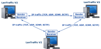 LAN Traffic V2 - IP traffic generation software with user data replay