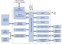 FPGA CPU Design