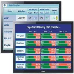 KPI Displays - DTM Display Node