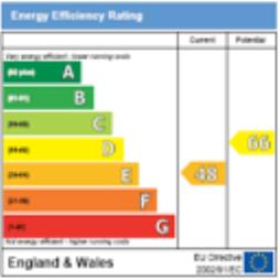 Air Conditioning Energy Assessment
