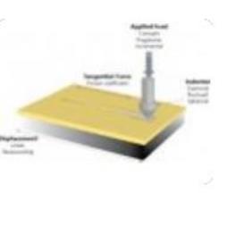 Hydrophilic Polymer Standards